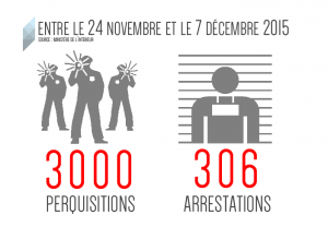 liberte-etat-urgence-infographie-arrestations-nov-dec-2015-inkyfada